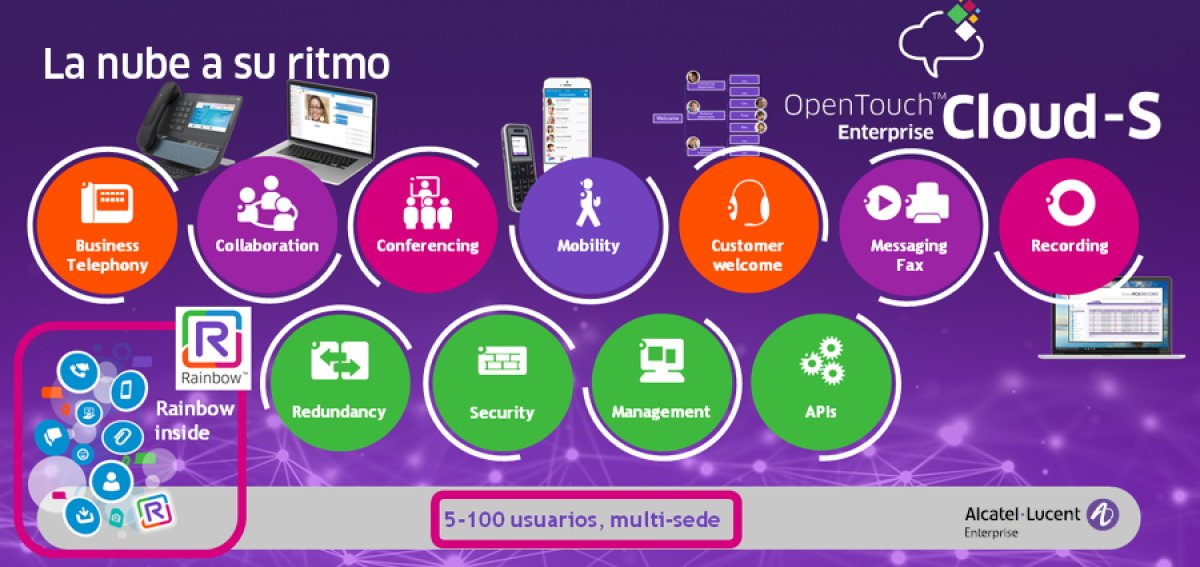 OTEC-S la nube a su ritmo